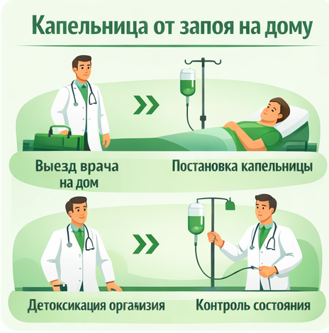 капельница от запоя в Юрьевце в клинике Санати